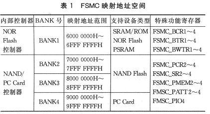 STM32 FSMC机制flash拓展