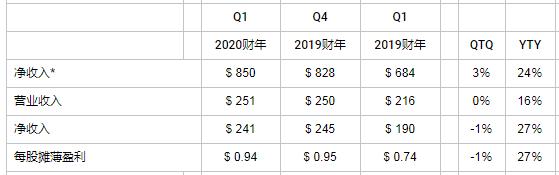 全球商用无线电频率分配方式透视