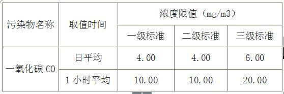 地下车库CO报警器中CO传感器的应用