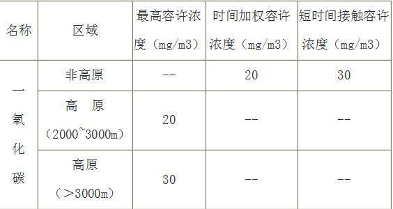 地下车库CO报警器中CO传感器的应用