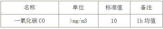 地下车库CO报警器中CO传感器的应用