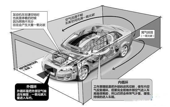 地下车库CO报警器中CO传感器的应用