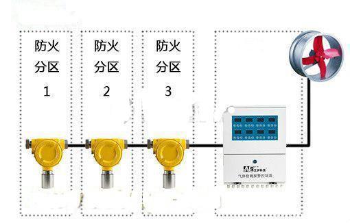 地下车库CO报警器中CO传感器的应用