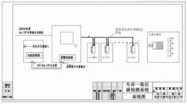 地下车库CO报警器中CO传感器的应用