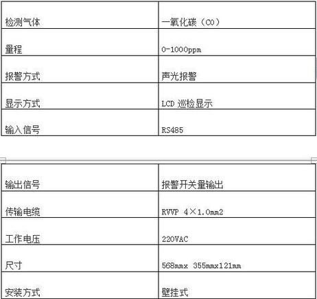 地下车库CO报警器中CO传感器的应用