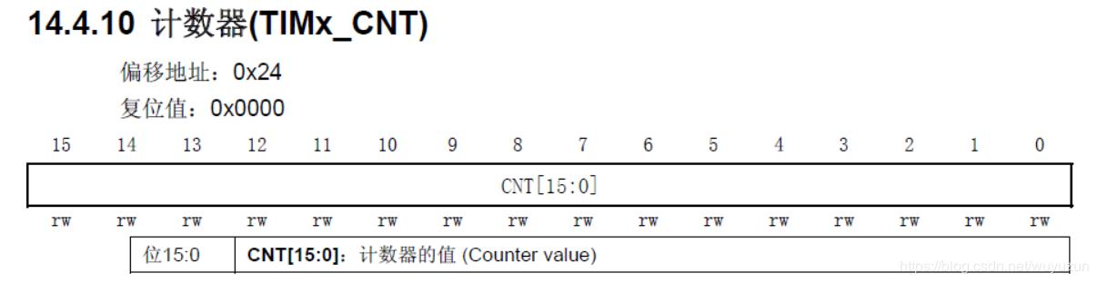 STM32 PWM简介及呼吸灯实验