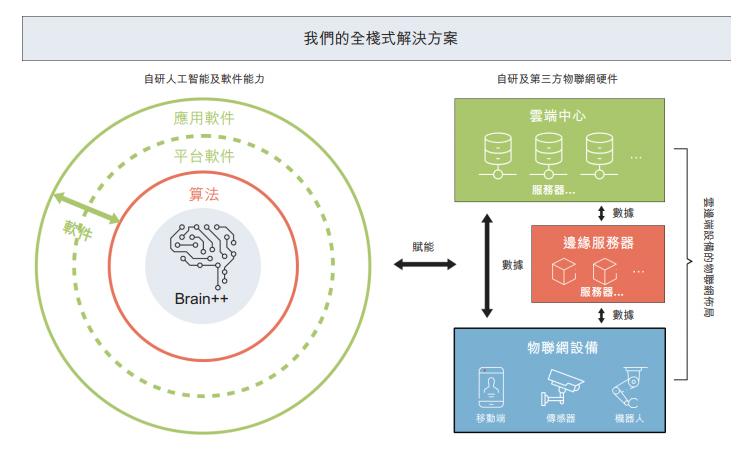 AI公司上市的“开关”会由旷视打开吗？