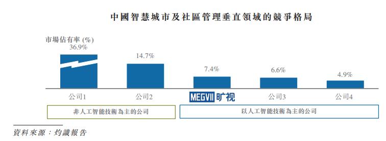 AI公司上市的“开关”会由旷视打开吗？