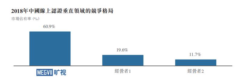 AI公司上市的“开关”会由旷视打开吗？