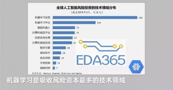 坦途与波折：我们需要什么样的人工智能？