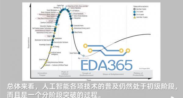 坦途与波折：我们需要什么样的人工智能？