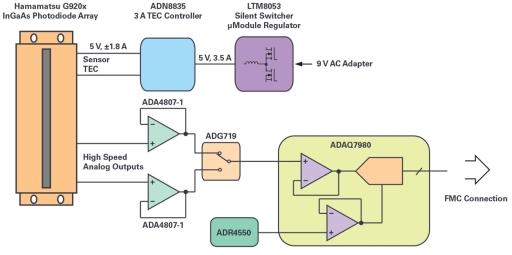 A close up of a device

Description automatically generated