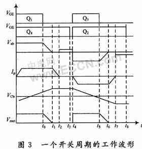 基于DSP+μC／OS-Ⅱ的励磁系统的研究