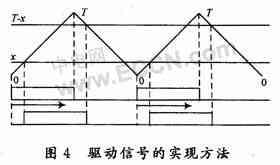 基于DSP+μC／OS-Ⅱ的励磁系统的研究