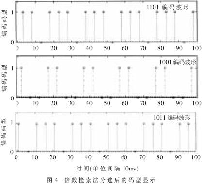 基于DSP的多激光威胁信号分选和码型识别