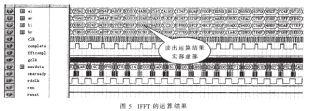 基于FPGA的OFDM系统设计与实现