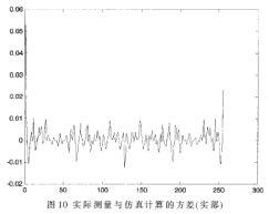 基于FPGA的OFDM系统设计与实现