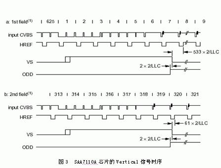 基于DSP的视频采集系统设计