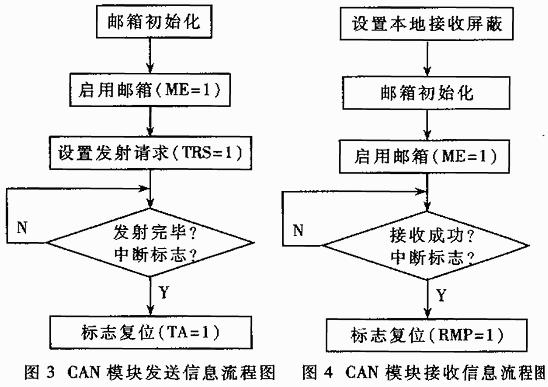 TMS320F241的CAN编程