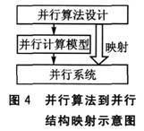 并行算法到并行结构的映射示意图