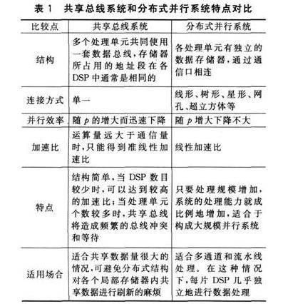 两种并行计算体系结构的比较