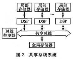 共享总线系统