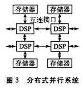 分布式并行系统
