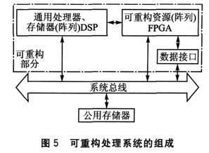 可重构处理系统的组成