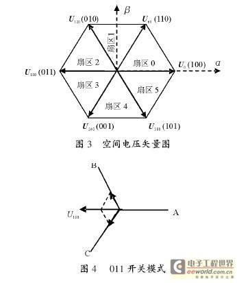 空间电压矢量图