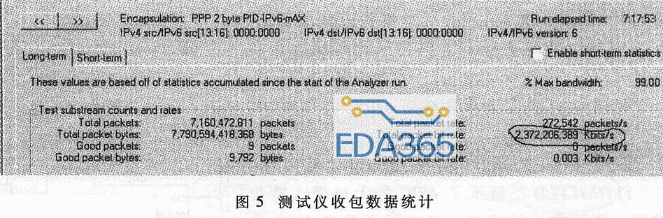 基于FPGA的IPV6数字包的拆装实现