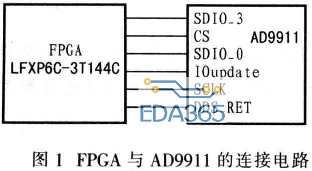 基于FPGA+DDS的控制设计
