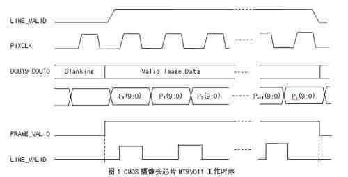 低端嵌入式系统的图像采集