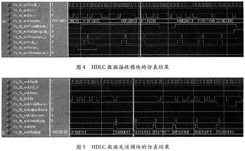 HDLC数据收发模块在ModelSim SE 6.1中的仿真图