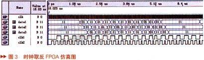 FPGA仿真结果