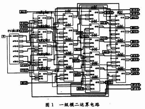由加法模块和乘法模块组成的一级模二运算电路