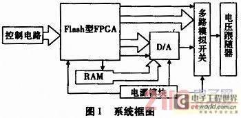 基于Flotherm分析的光伏逆变器的散热设计