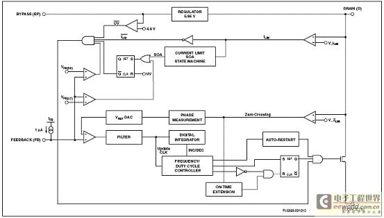 PowerintLNK417EG15W离线LED驱动电源方案(DER284)
