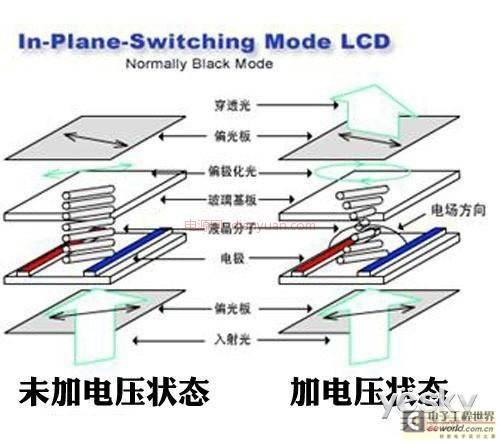 当LCD遇上LED   全方位对比各自优缺点