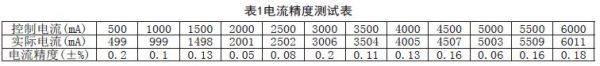 初步构建LED光源的植物生长动态补光控制系统