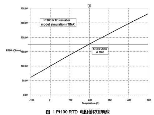 针对SPICE开发高精度Pt100 RTD仿真器