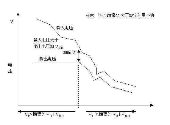 浅谈低压差线性稳压器LDO的设计选型