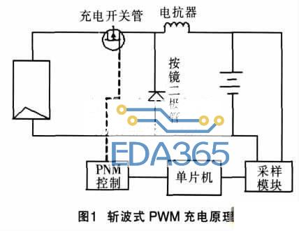 PWM太阳能充电控制系统