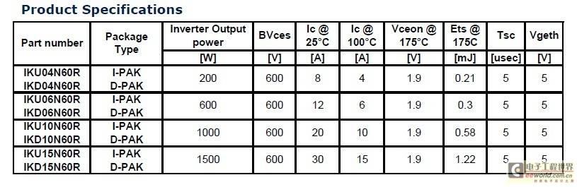 二极管+IGBT：新架构能带来什么新应用？