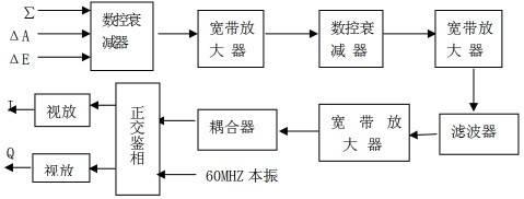 图2 中频接收机应答通道组成原理框