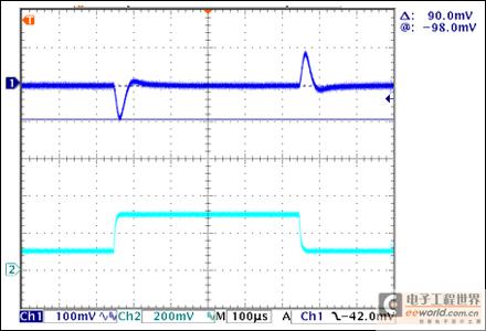 图5. 负载电流阶跃变化2A时转换器的瞬态响应
Ch1：输出电压；Ch2：负载阶跃变化(1A/div)