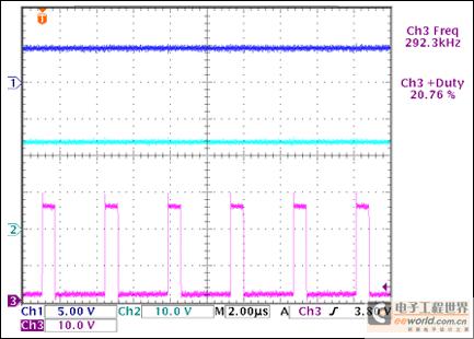 图2. VIN = 24V、VOUT = 5V条件下的稳压输出、输入电压和开关节点电压。
Ch1：VOUT；Ch2：VIN；Ch3：LX节点电压