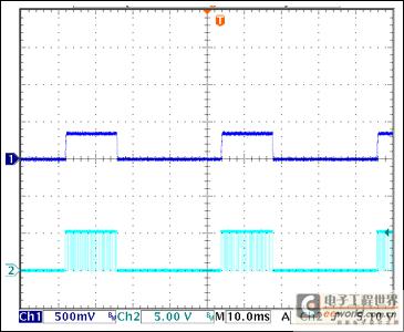 图6. 输出短路时的打嗝模式过流保护
CH1：输出电压；CH2：栅极脉冲