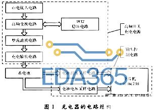 电动自行车蓄电池充电过程智能控制的解决方案