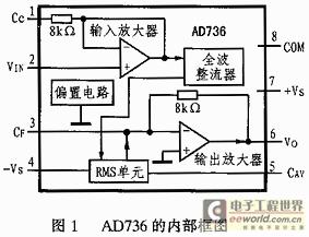 AC-DC转换器AD736在RMS仪表电路中的应用