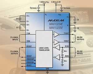 Maxim推出具有高数据速率RS-232收发器